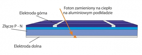 Jaka jest zasada działania ogniwa fotowoltaicznego?